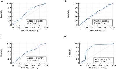 Non-Invasive Diagnostic Test for Advanced Fibrosis in Adolescents With Non-Alcoholic Fatty Liver Disease